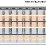 Friday, November 04: OSB G10 Currency Pairs Cheat Sheet & Key Levels