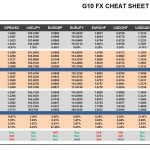 Monday, November 07: OSB G10 Currency Pairs Cheat Sheet & Key Levels