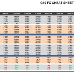 Monday, November 07: OSB G10 Currency Pairs Cheat Sheet & Key Levels