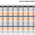 Monday, November 14: OSB G10 Currency Pairs Cheat Sheet & Key Levels