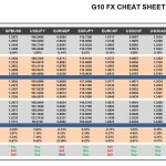 Tuesday, November 15: OSB G10 Currency Pairs Cheat Sheet & Key Levels