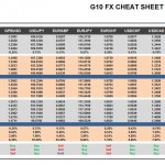 Wednesday, November 16: OSB G10 Currency Pairs Cheat Sheet & Key Levels