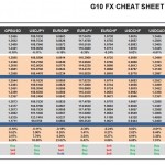 Thursday, November 17: OSB G10 Currency Pairs Cheat Sheet & Key Levels