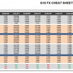 Friday, November 18: OSB G10 Currency Pairs Cheat Sheet & Key Levels
