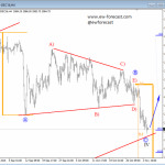 Elliott Wave Analysis: S&P500 Nicely Trading Higher Within An Ending Diagonal