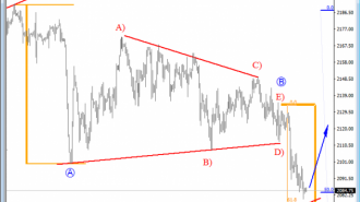 sp500-hourly