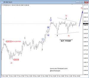 trade-sp500