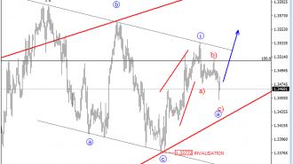 usdcad-elliott-wave