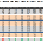Wednesday, December 14: OSB Commodities & Equity Indices Cheat Sheet & Key Levels