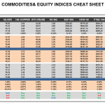 Tuesday, December 13: OSB Commodities & Equity Indices Cheat Sheet & Key Levels
