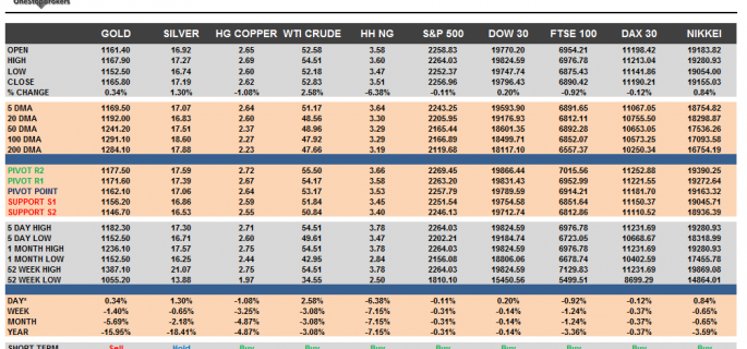 commodities-and-indices-cheat-sheet-dec-13