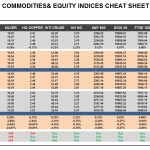 Tuesday, December 27: OSB Commodities & Equity Indices Cheat Sheet & Key Levels