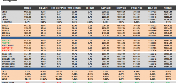 commodities-and-indices-dec-27