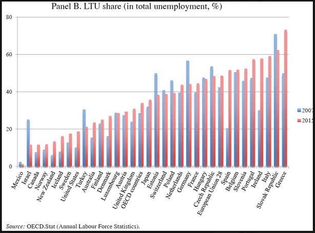 europe-labour-force