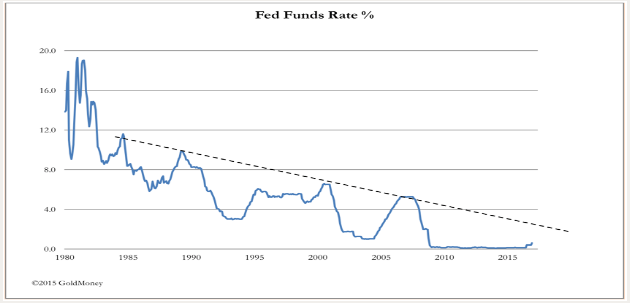 fed-funds-rate