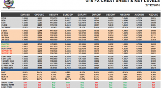 g10-fx-cheat-sheet-dec-27