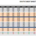 Tuesday, December 13: OSB G10 Currency Pairs Cheat Sheet & Key Levels
