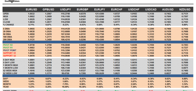 g10-fx-cheat-sheet-and-key-levels-dec-13