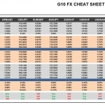 Wednesday, December 14: OSB G10 Currency Pairs Cheat Sheet & Key Levels