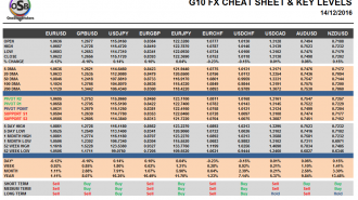 g10-currency-pairs-dec-14