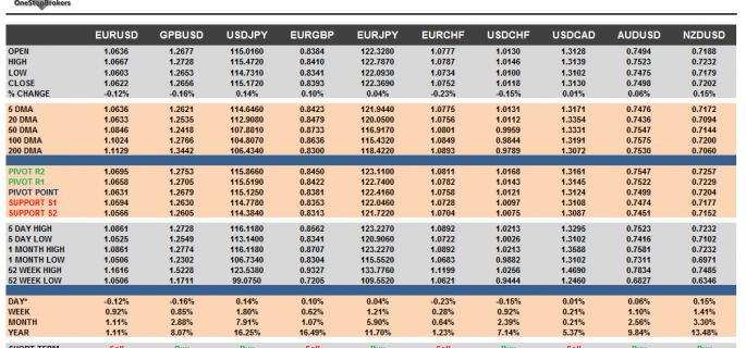 g10-currency-pairs-dec-14