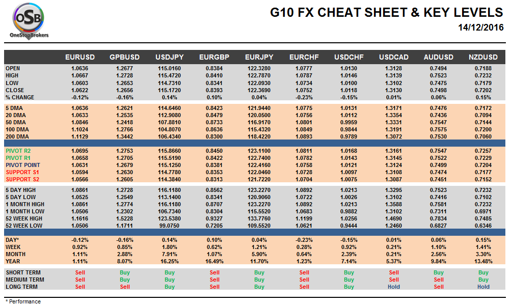 g10-currency-pairs-dec-14