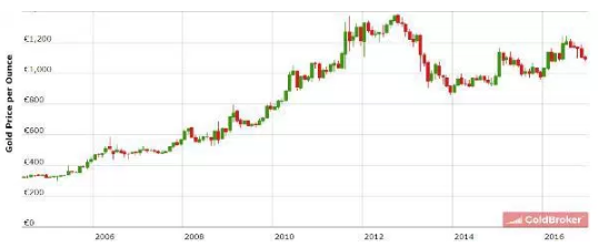 gold-price