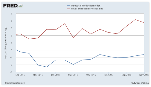 industrial-production-index