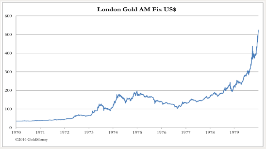 london-gold