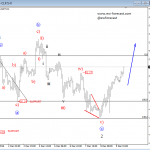 Elliott Wave Analysis: Big Complex Correction On Crude OIL Looks Completed; Higher Prices Could Already Be Here