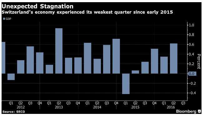 switzerlands-economy