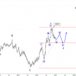 Elliott Wave Analysis: Dow Transportations Index and AUDGBP