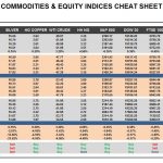 Friday, December 02: OSB Commodities & Equity Indices Cheat Sheet & Key Levels
