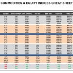 Monday, December 19: OSB Commodities & Equity Indices Cheat Sheet & Key Levels
