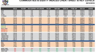 commodities
