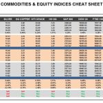 Wednesday, December 21: OSB Commodities & Equity Indices Cheat Sheet & Key Levels