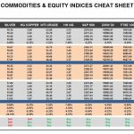 Thursday, December 22: OSB Commodities & Equity Indices Cheat Sheet & Key Levels