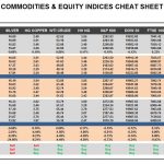 Friday, December 23: OSB Commodities & Equity Indices Cheat Sheet & Key Levels