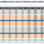 Wednesday, December 28: OSB Commodities & Equity Indices Cheat Sheet & Key Levels