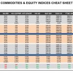 Thursday, December 29: OSB Commodities & Equity Indices Cheat Sheet & Key Levels