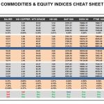 Thursday, December 29: OSB Commodities & Equity Indices Cheat Sheet & Key Levels