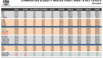 commodities