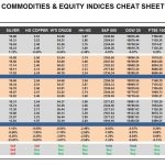 Friday, December 30: OSB Commodities & Equity Indices Cheat Sheet & Key Levels