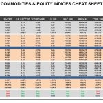 Monday, December 05: OSB Commodities & Equity Indices Cheat Sheet & Key Levels