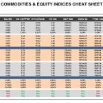 Tuesday, December 06: OSB Commodities & Equity Indices Cheat Sheet & Key Levels