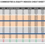 Wednesday, December 07: OSB Commodities & Equity Indices Cheat Sheet & Key Levels