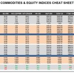 Thursday, December 08: OSB Commodities & Equity Indices Cheat Sheet & Key Levels