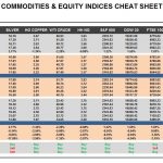 Thursday, December 08: OSB Commodities & Equity Indices Cheat Sheet & Key Levels