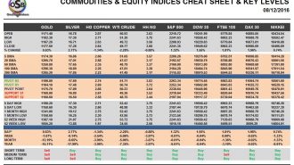 commodities