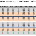 Friday, December 09: OSB Commodities & Equity Indices Cheat Sheet & Key Levels